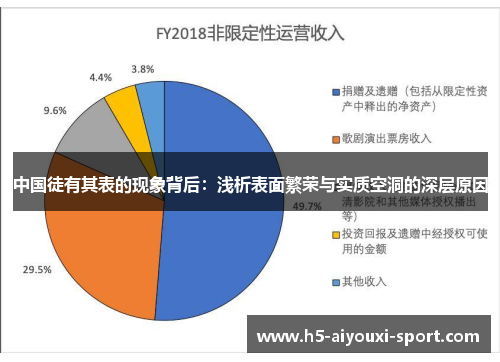 中国徒有其表的现象背后：浅析表面繁荣与实质空洞的深层原因