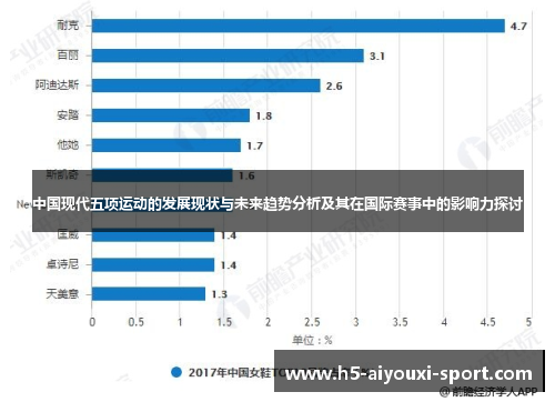 中国现代五项运动的发展现状与未来趋势分析及其在国际赛事中的影响力探讨